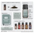 doTERRA Czarny Pieprz Product Photo 02