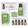 doTERRA Coriander Product Picture 02