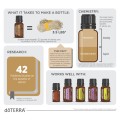 doTERRA Vetiver Roll-On 10ml Product Photo 02